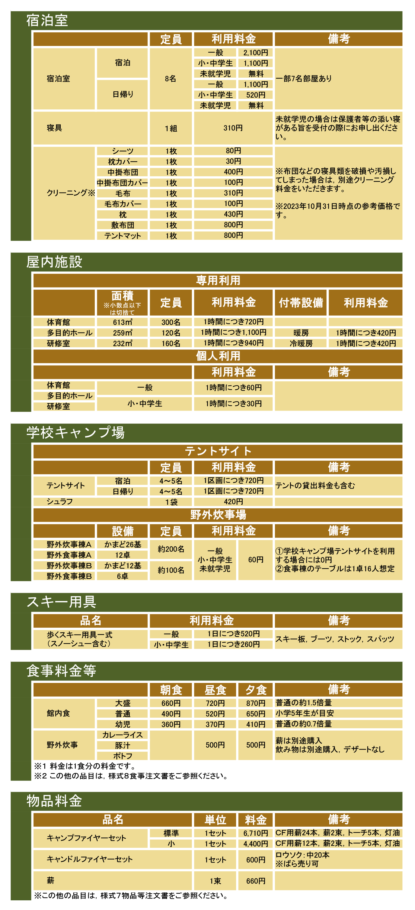 本館利用料金